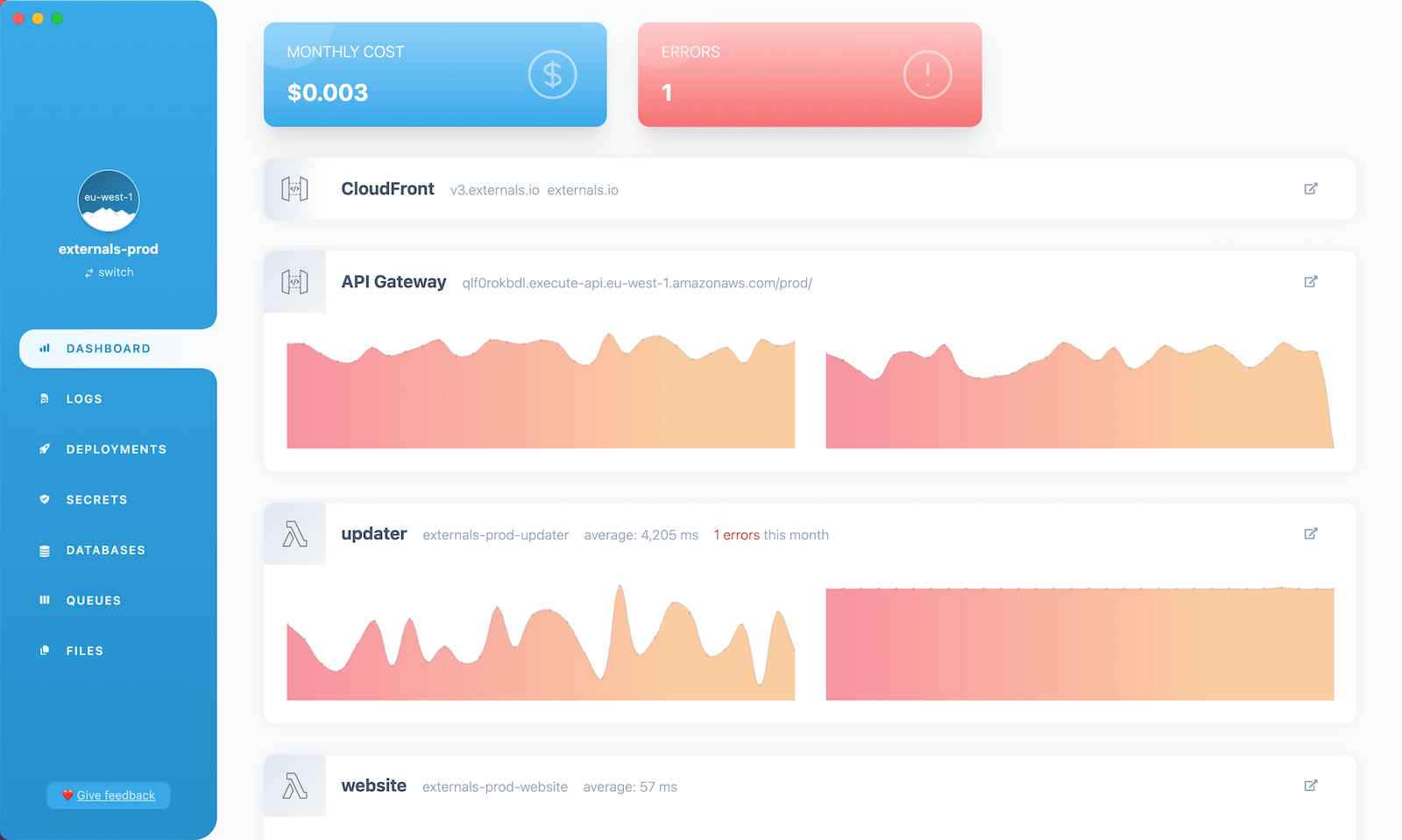 Bref Dashboard