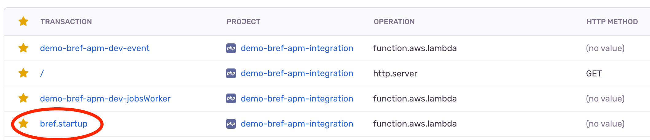 Bref re-initialization in Sentry