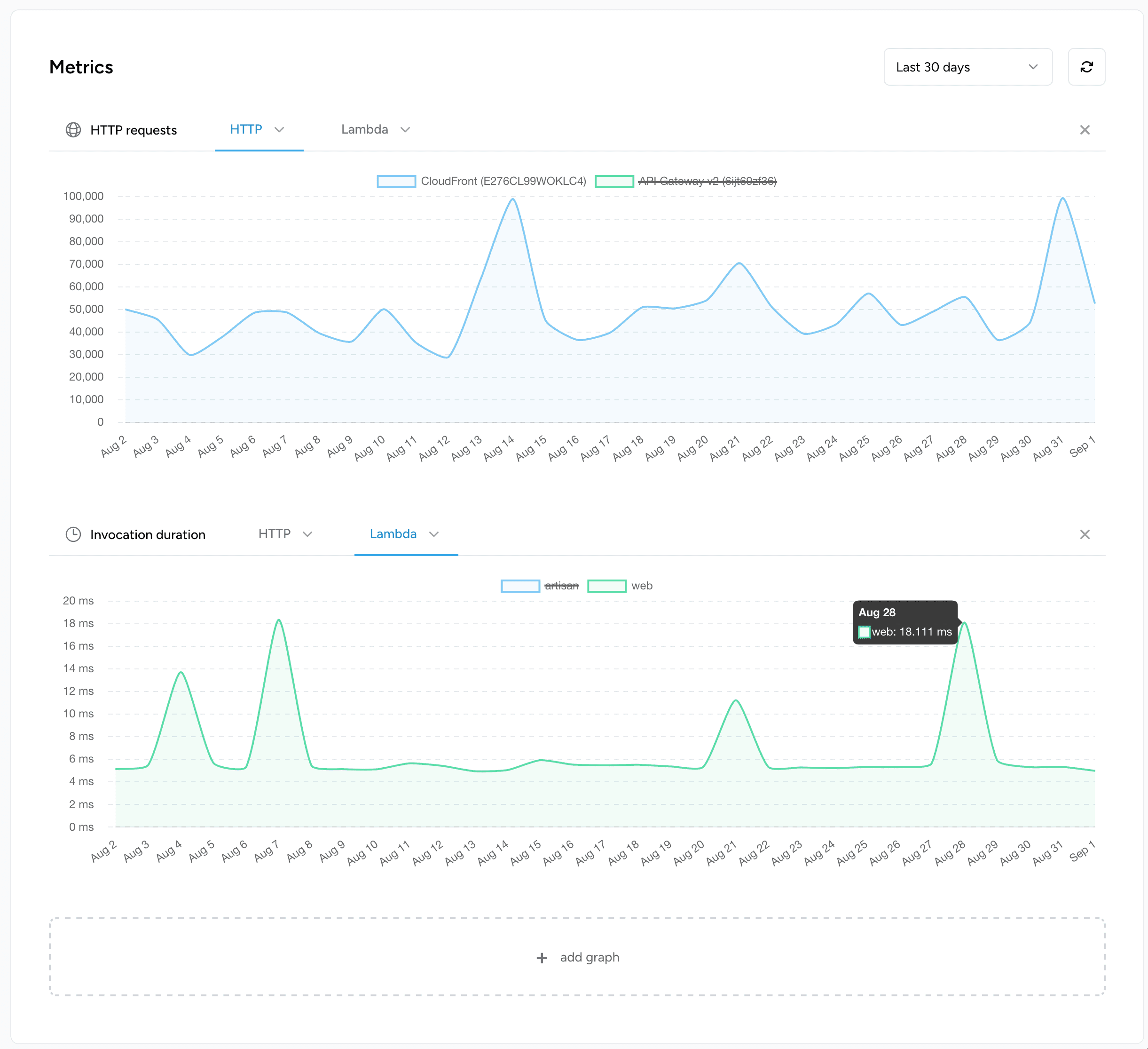 Metrics in Bref Cloud