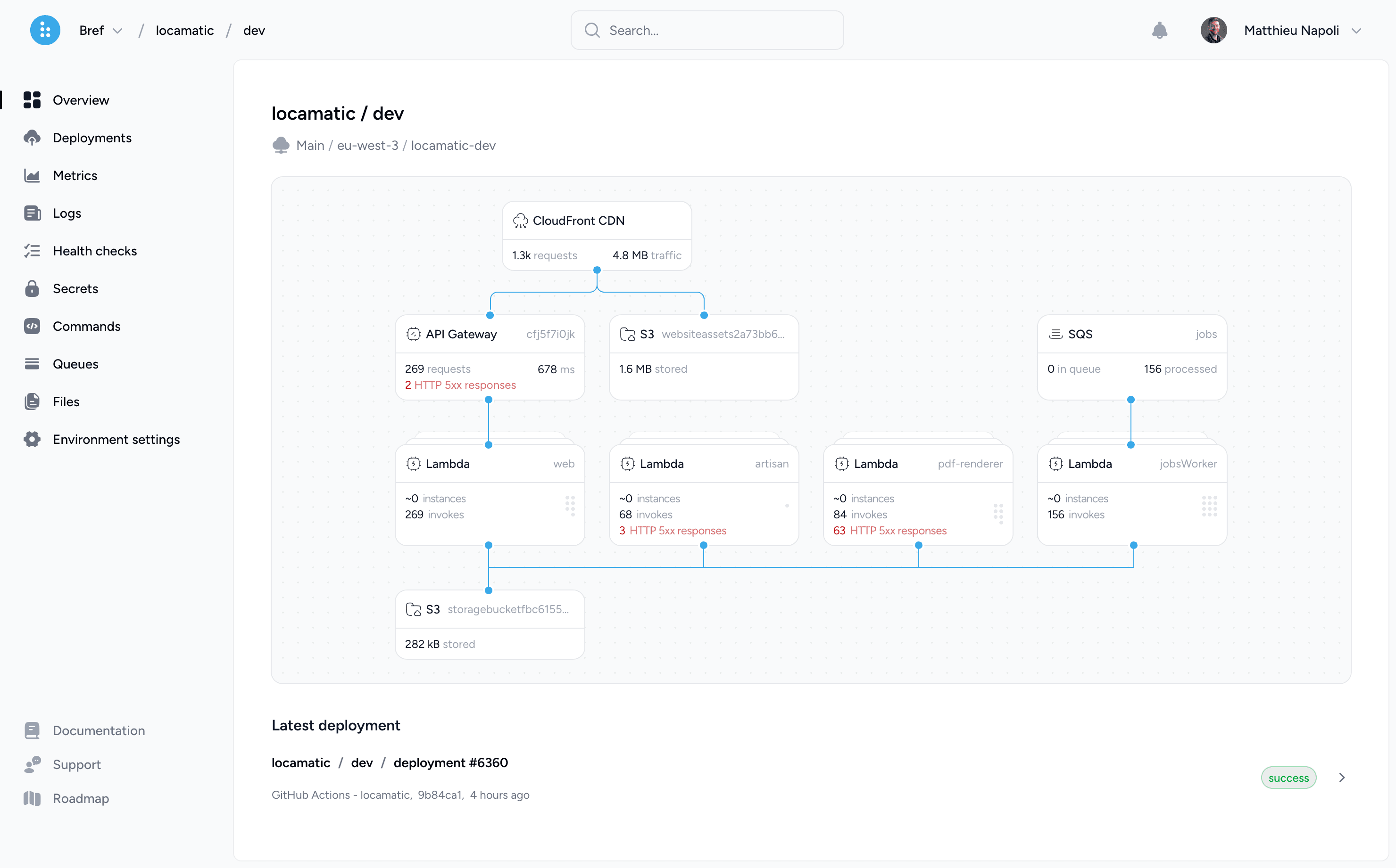 Bref Cloud application overview with architecture diagram and metrics