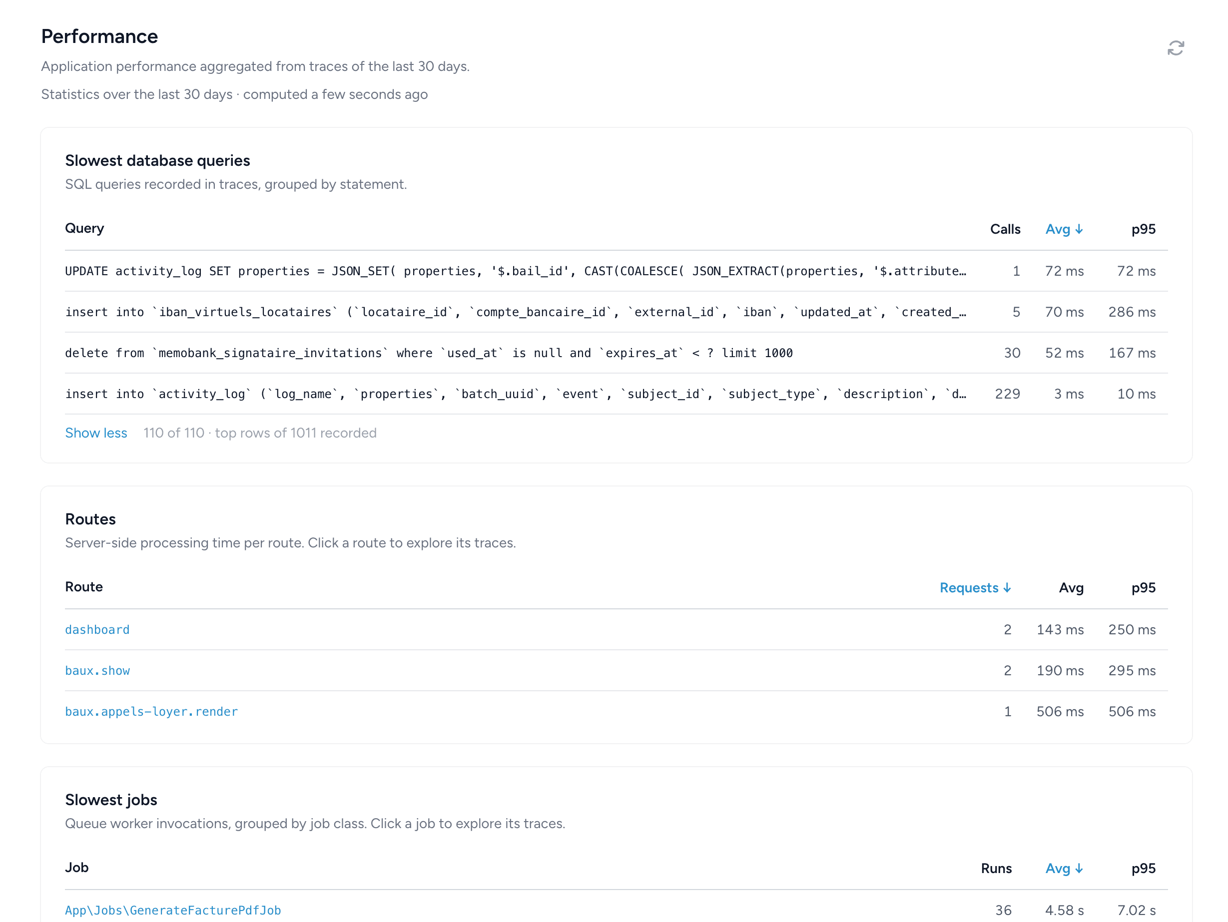 Performance page in Bref Cloud