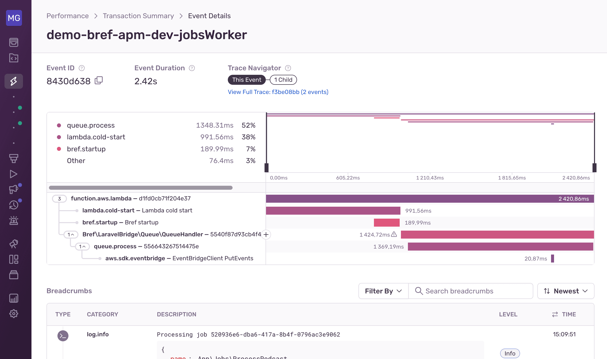 Sentry integration for AWS Lambda